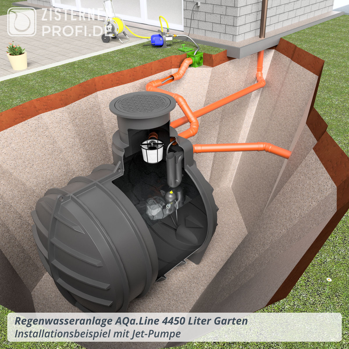 Regenwasseranlage AQa.Line 4450 Liter Garten