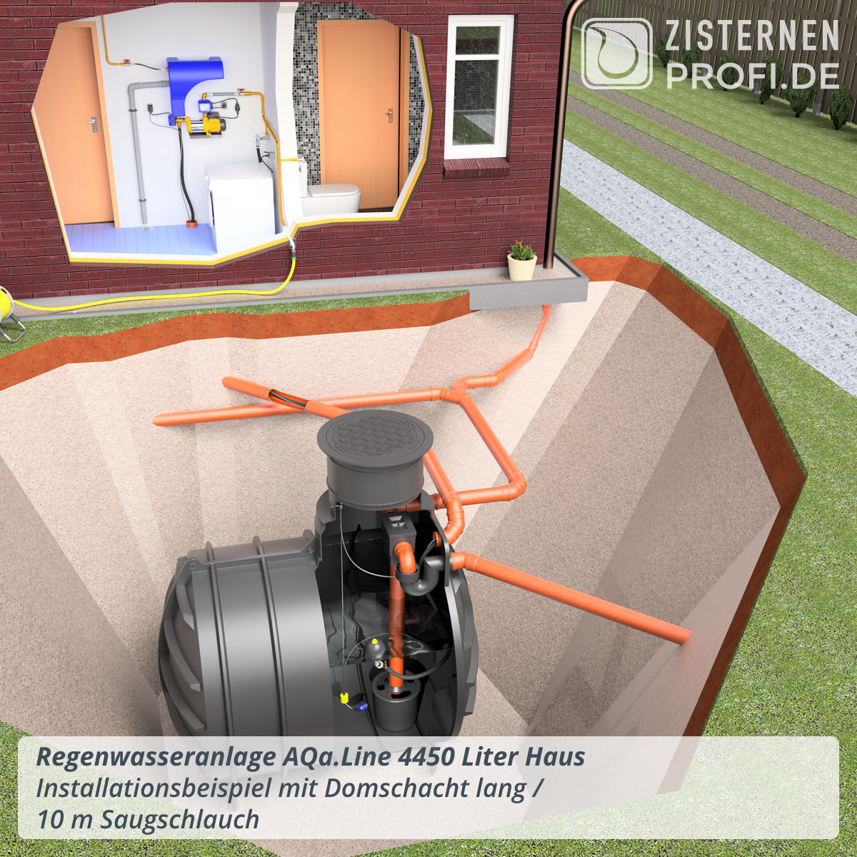 Regenwasseranlage AQa.Line 4450 Liter Haus