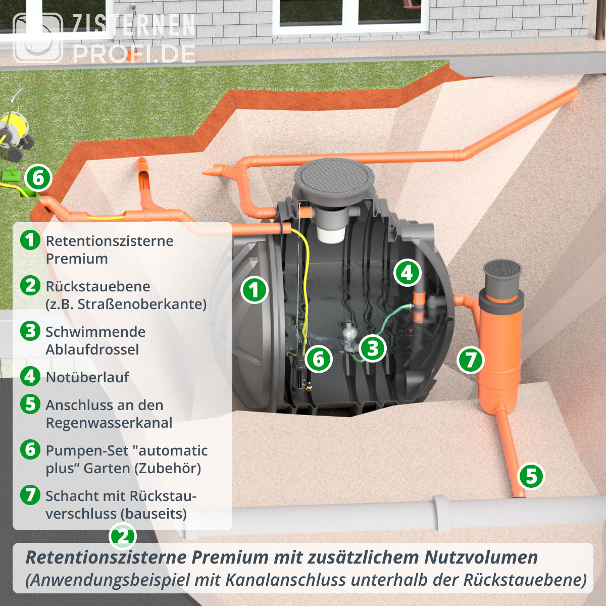Retentionszisterne Premium 12500 L