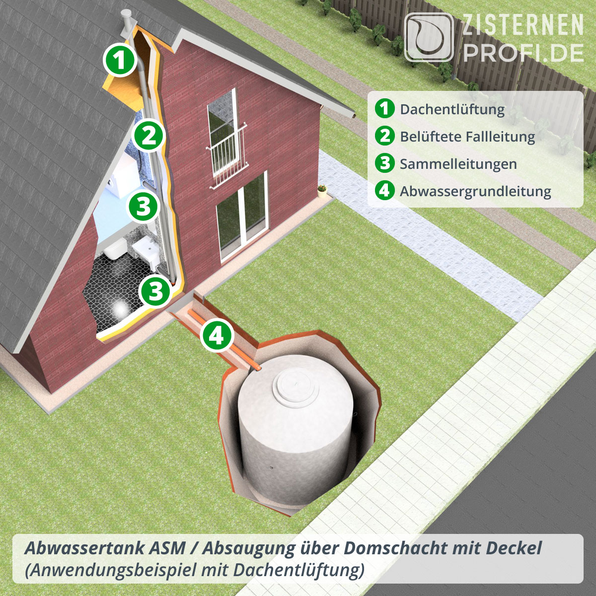 Abwassersammelgrube "ASM" 5600 L