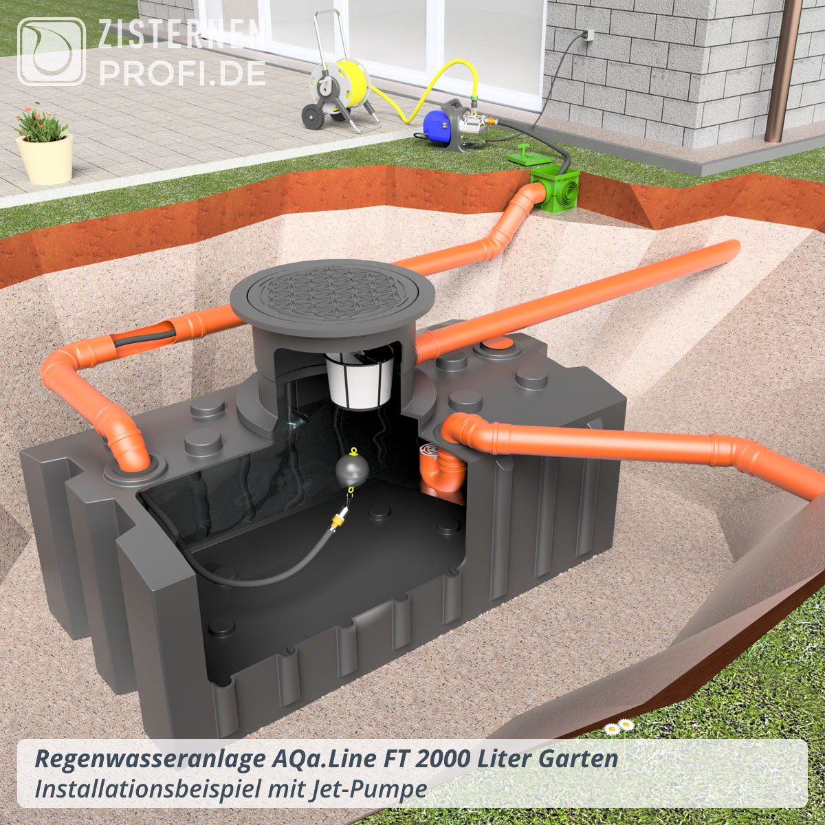 Regenwasseranlage AQa.Line FT 2000 Liter Garten