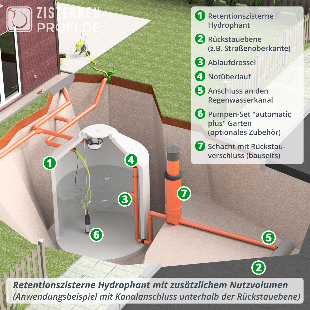 Retentionszisterne Hydrophant 9200 Liter