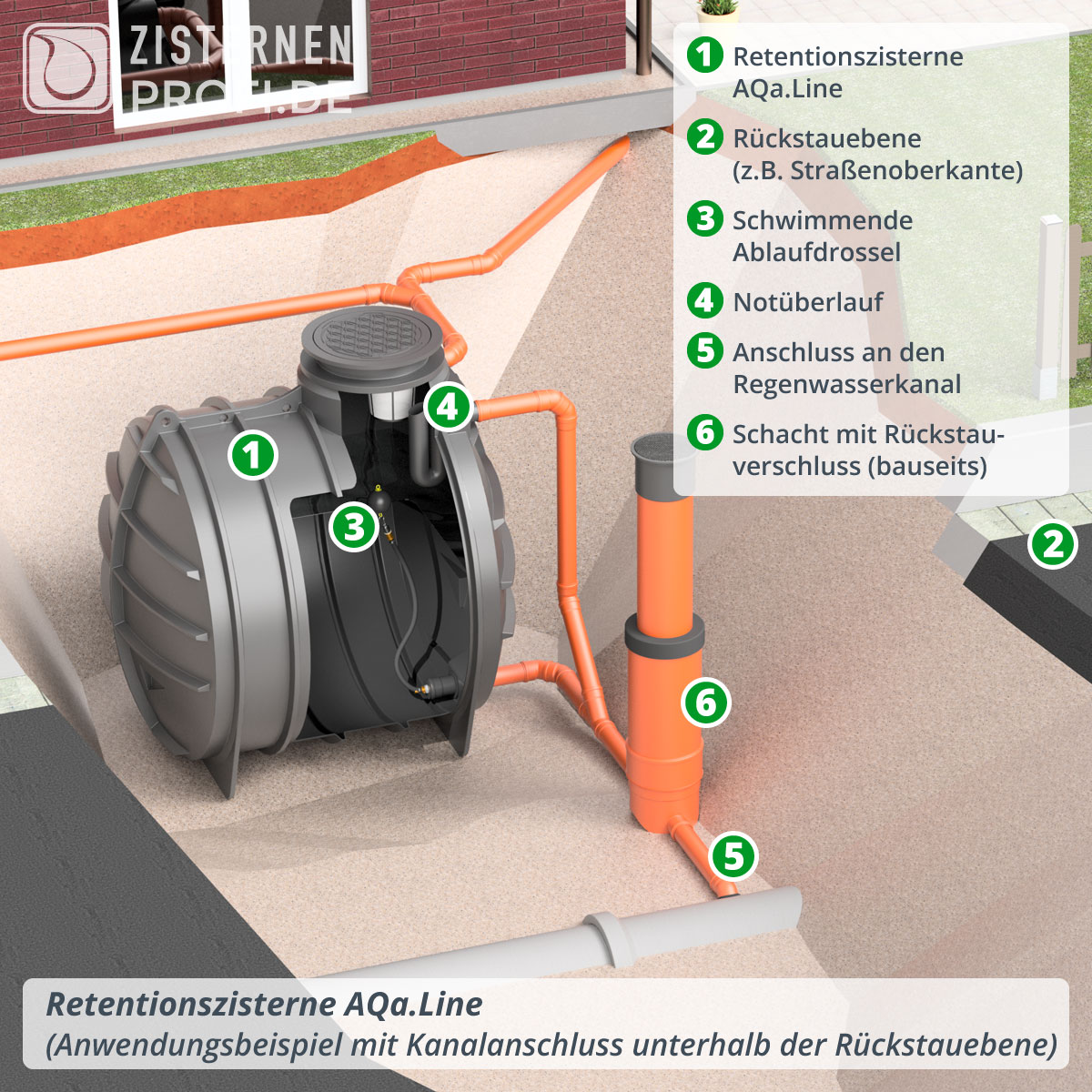 Retentionszisterne AQa.Line 3400 Liter