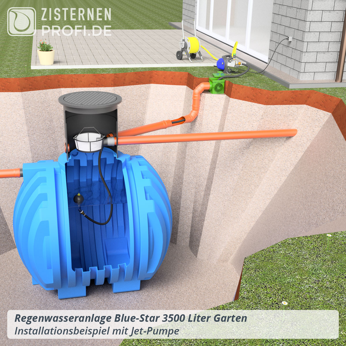 Regenwasseranlage Blue-Star 3500 Liter Garten