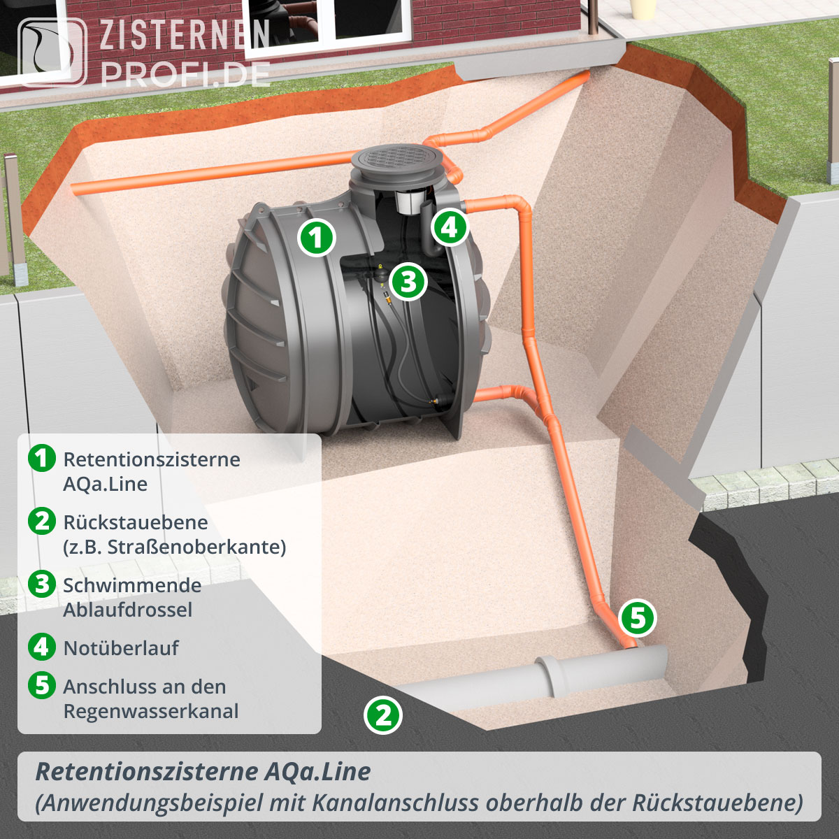 Retentionszisterne AQa.Line 3400 Liter