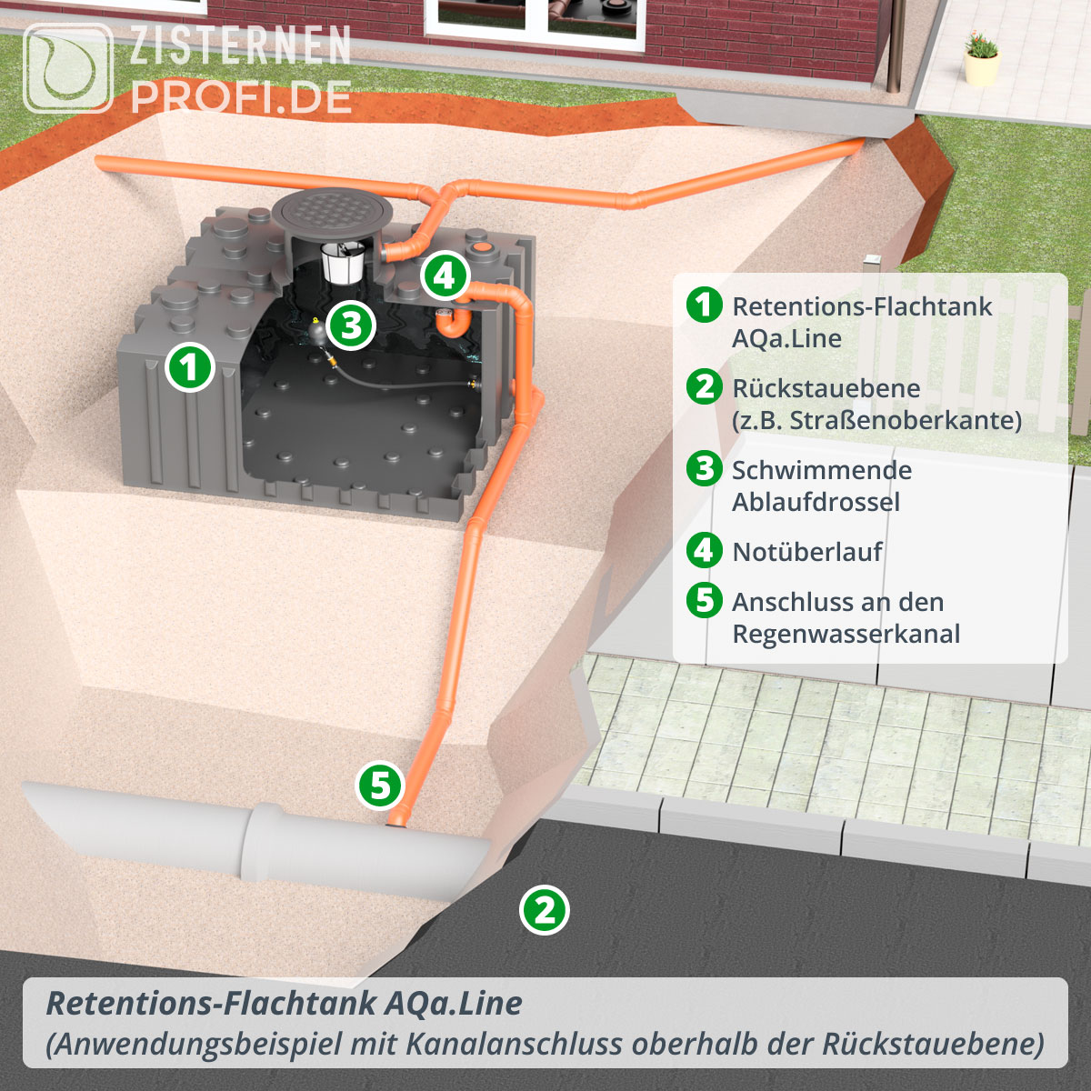 Retentions-Flachtank AQa.Line 5000 Liter