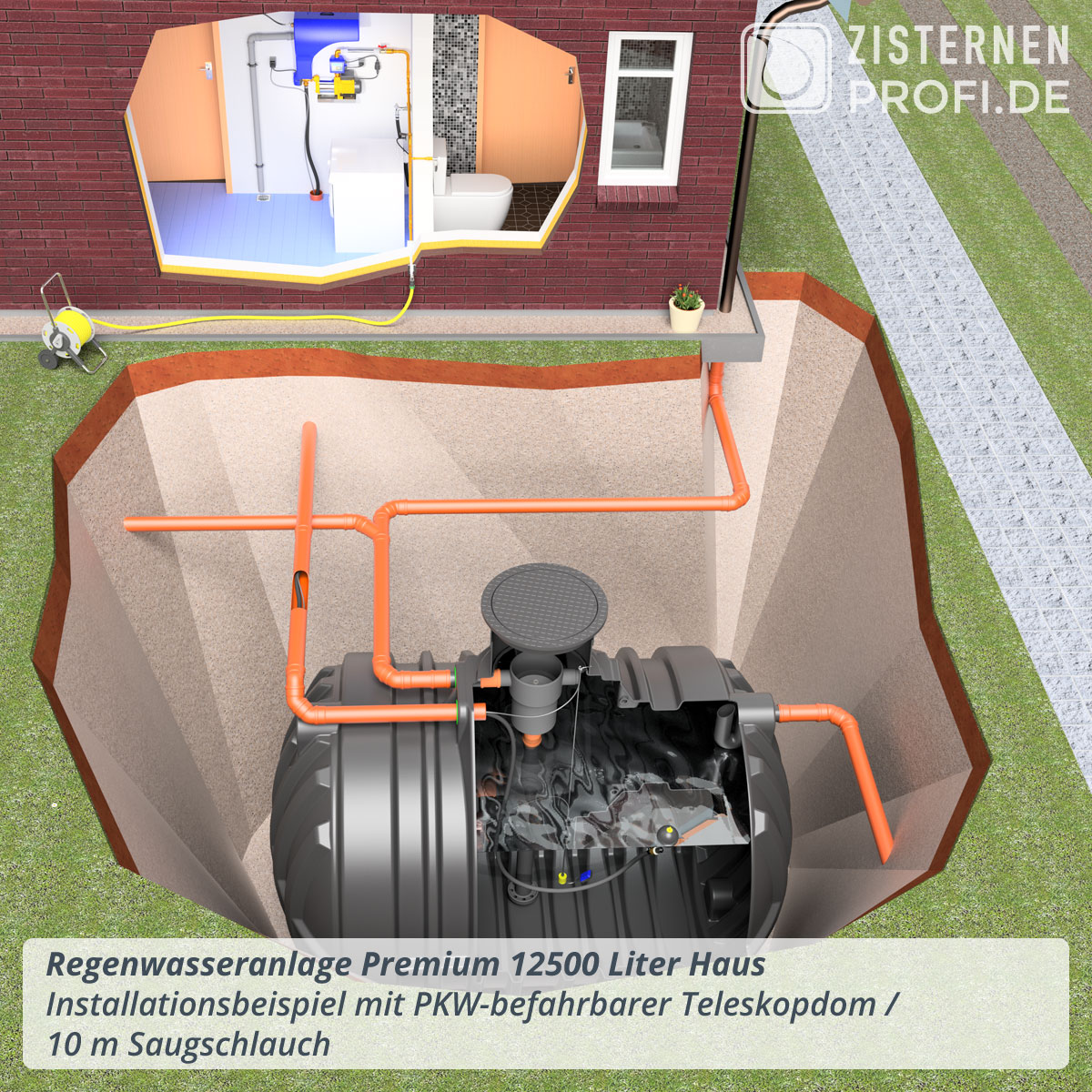 Regenwasseranlage Premium 12500 Liter Haus