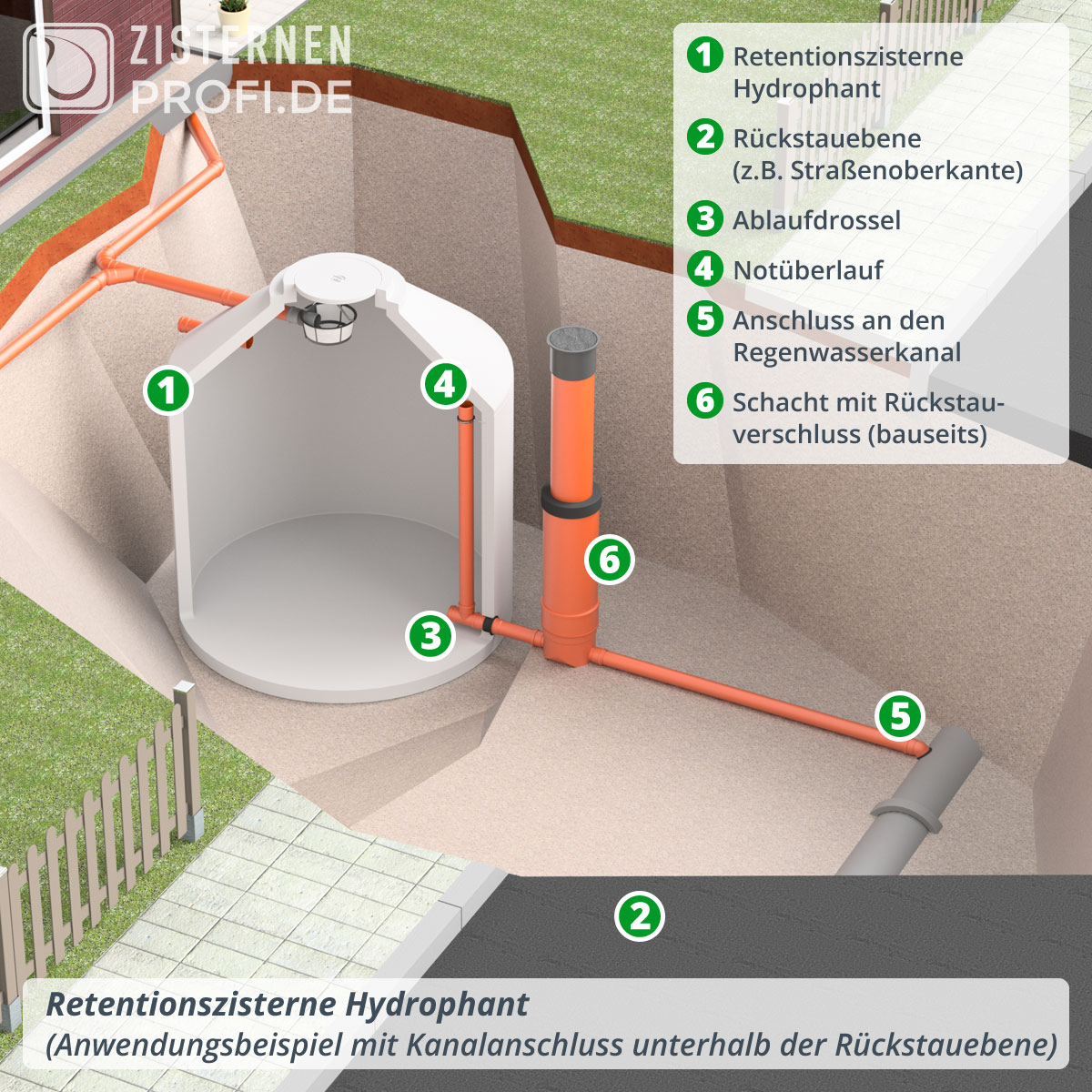 Retentionszisterne Hydrophant 9200 Liter