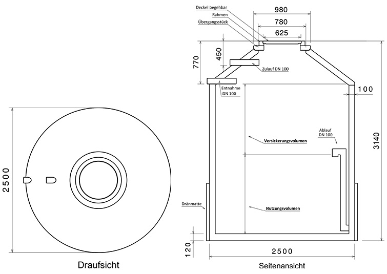 zisterne_hydrophant_HV920001_detail