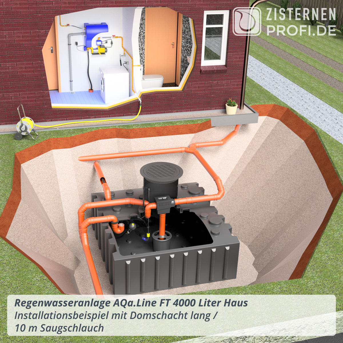 Regenwasseranlage AQa.Line FT 4000 Liter Haus