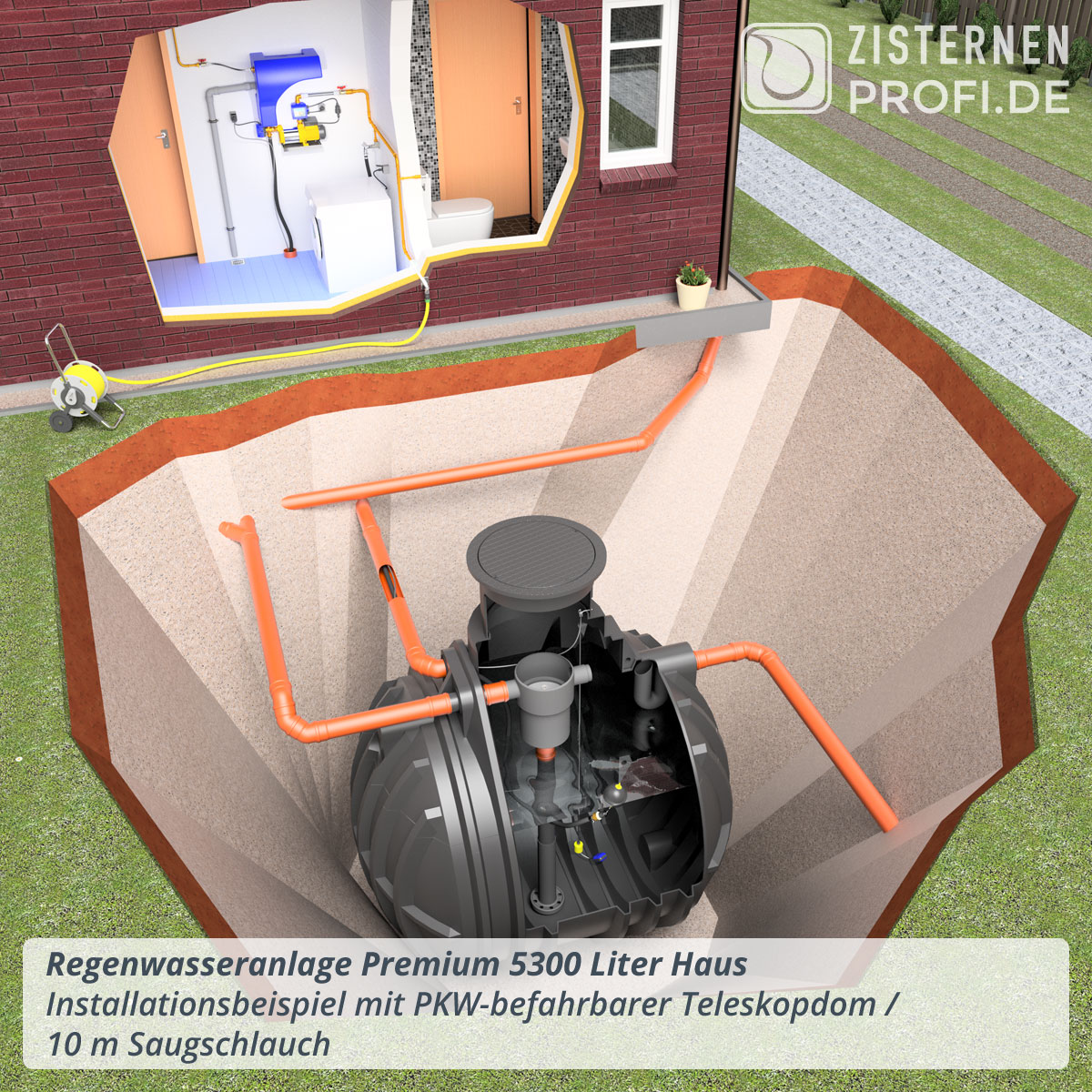 Regenwasseranlage Premium 5300 Liter Haus
