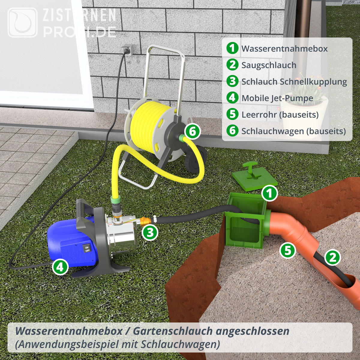 Regenwasseranlage Pluvo plus 5000 Liter Garten