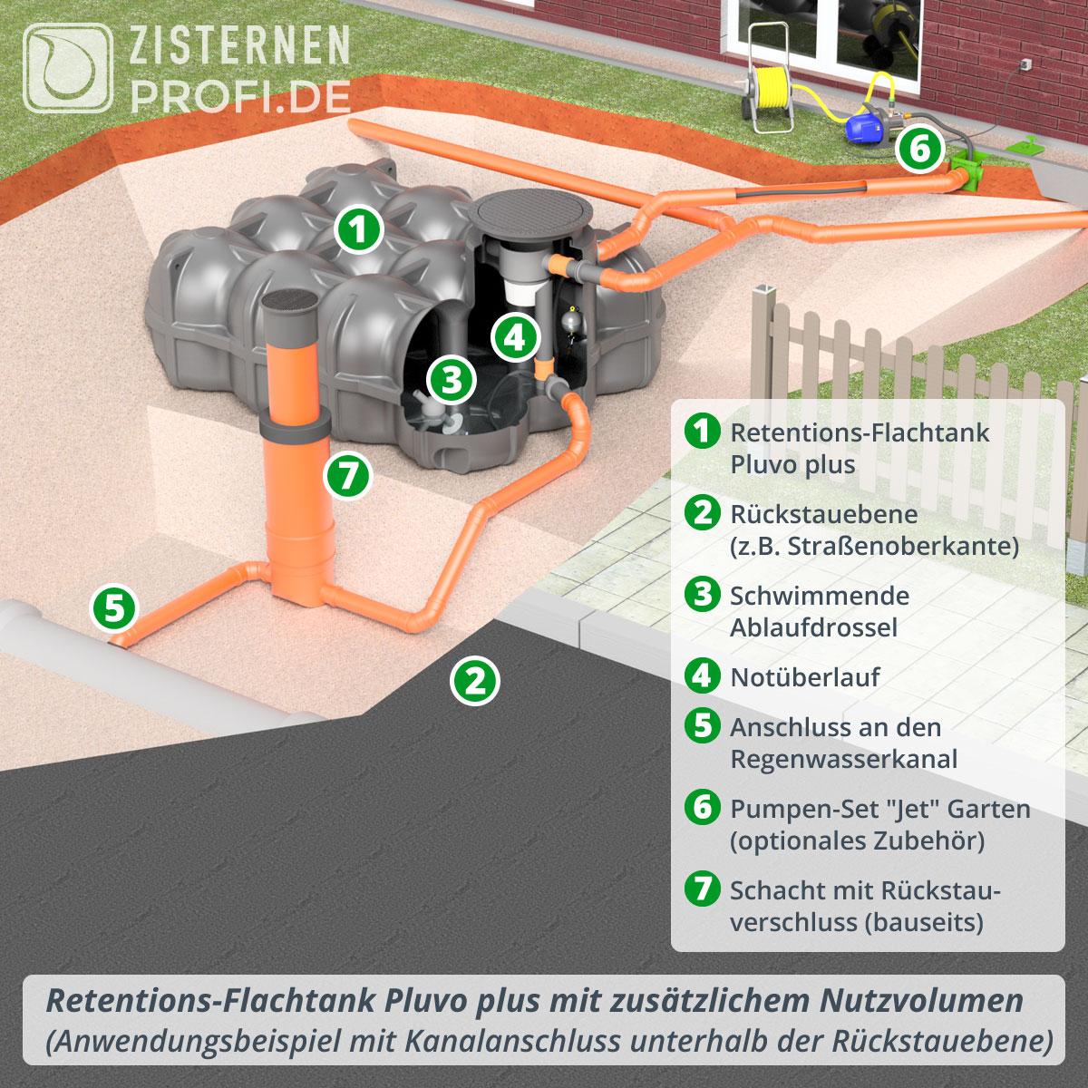 Retentions-Flachtank Pluvo plus 10000 Liter