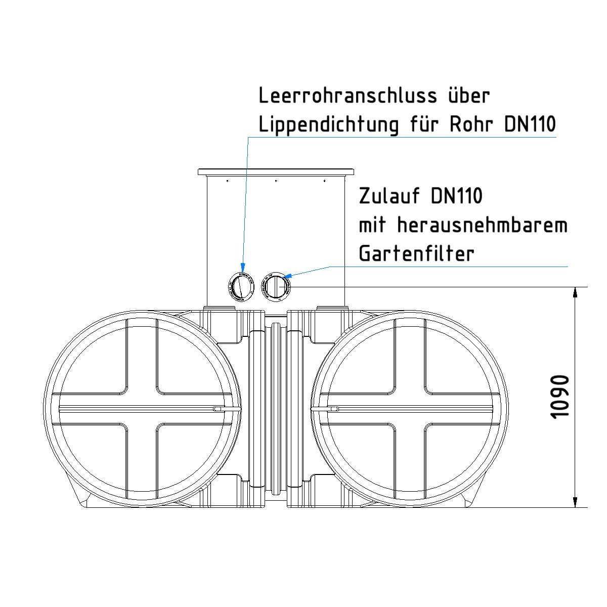 Regenwasseranlage Twinbloc 3500 Liter