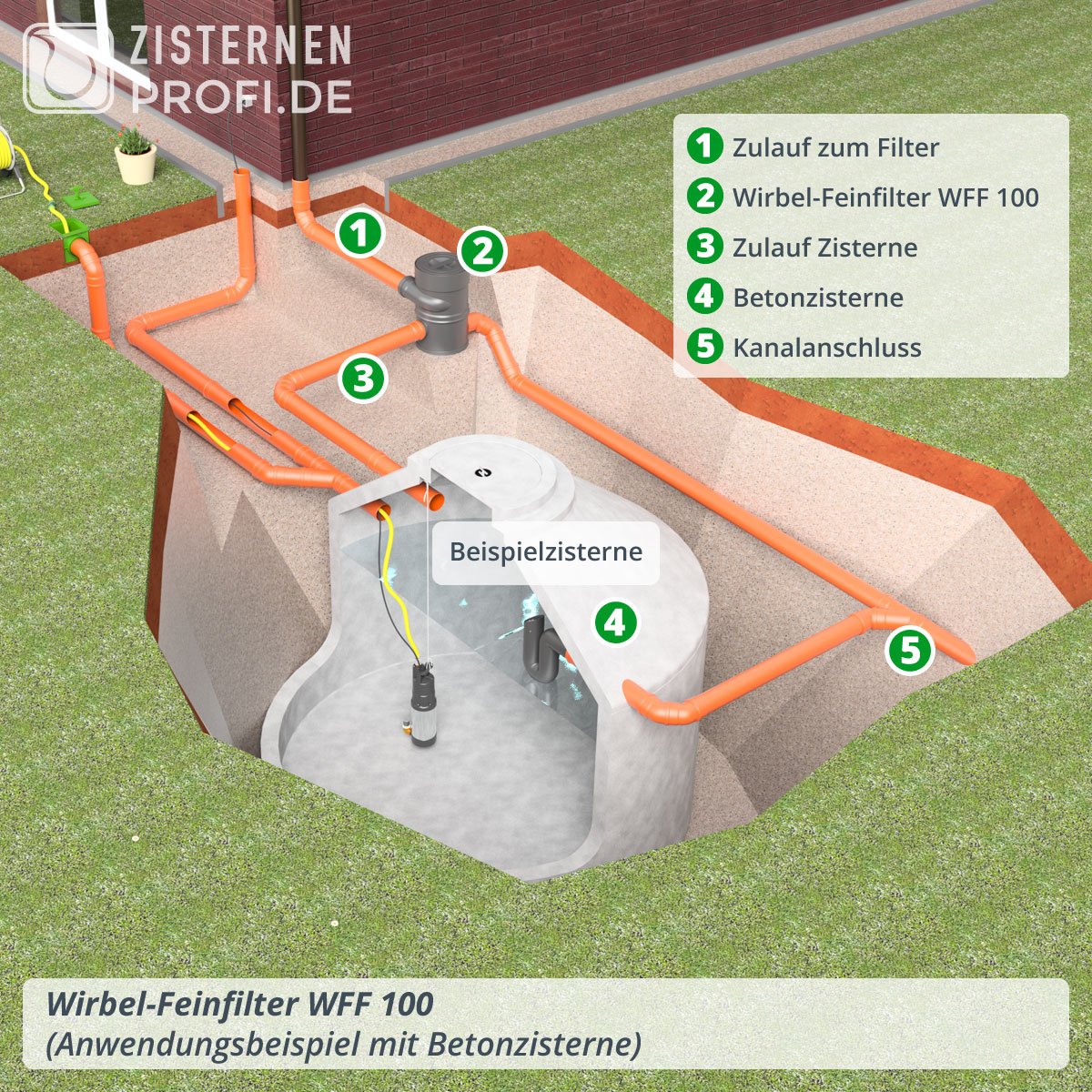 Wirbel-Feinfilter WFF 100
