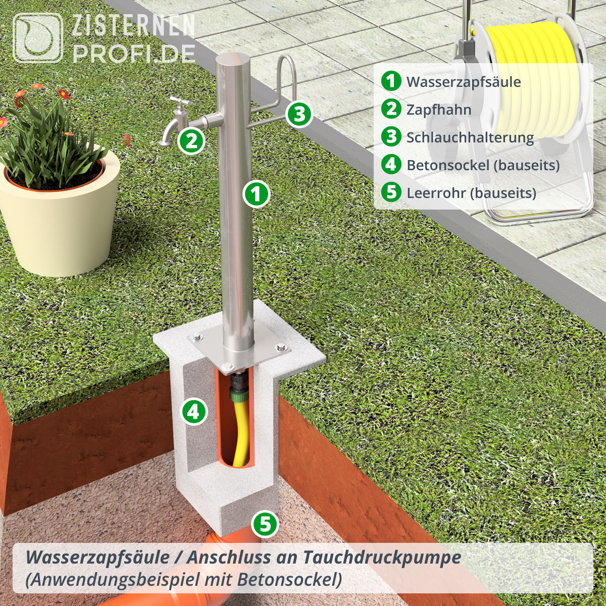 Pumpen-Set "automatic" Garten mit Zapfsäule