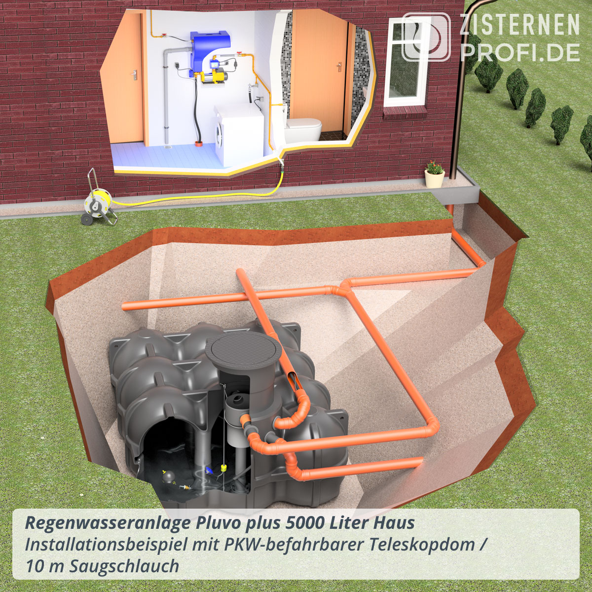 Regenwasseranlage Pluvo Plus 5000 Liter Haus