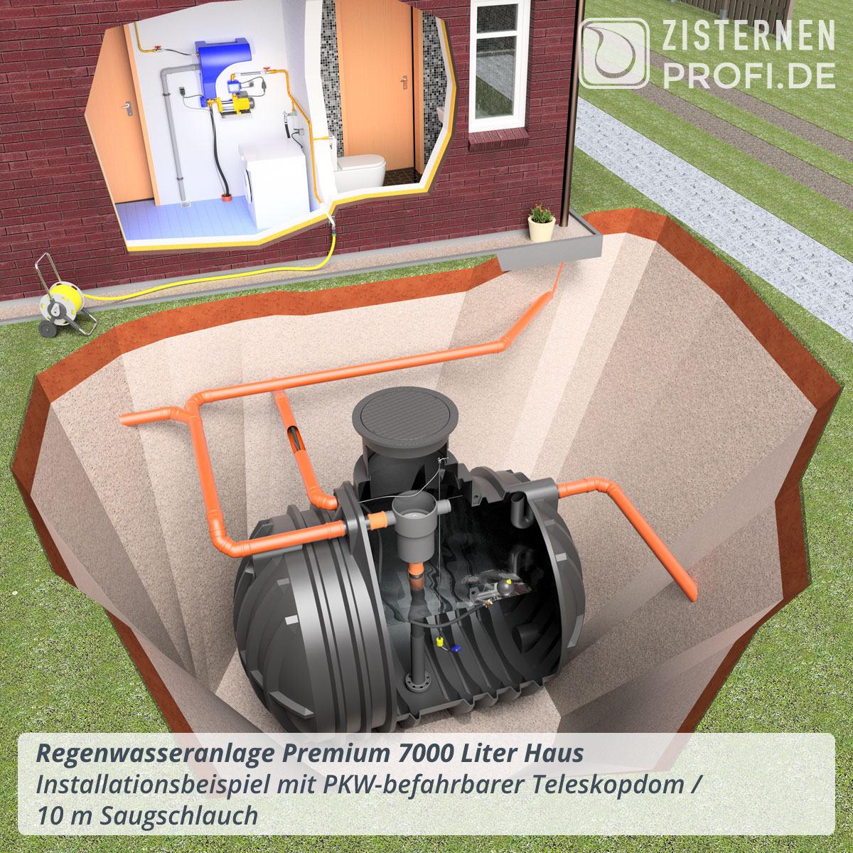 Regenwasseranlage Premium 7000 Liter Haus
