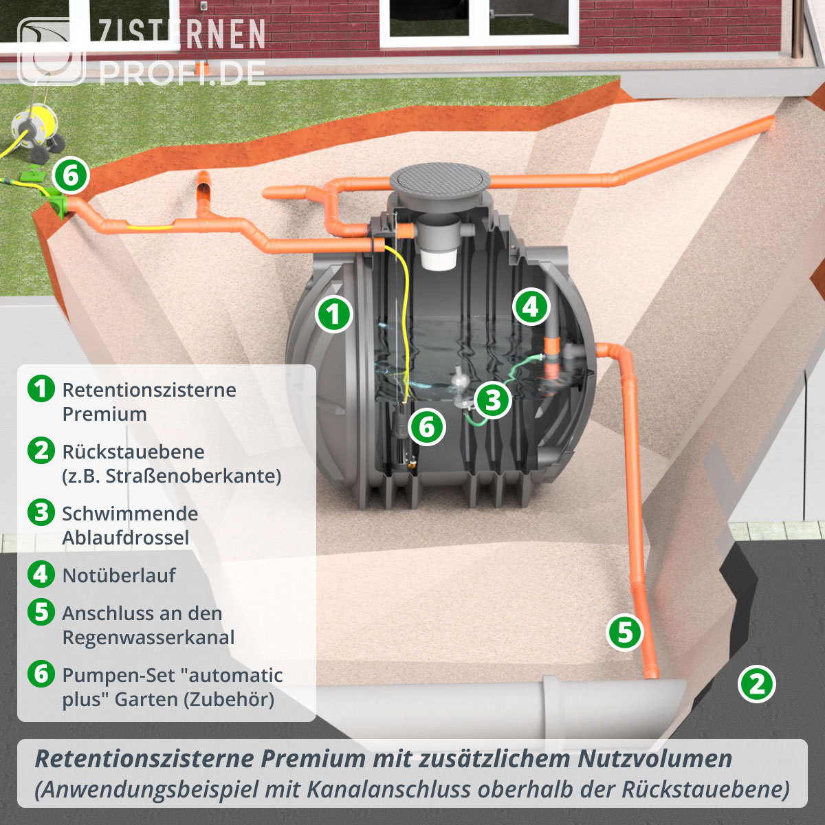 Retentionszisterne Premium 12500 L