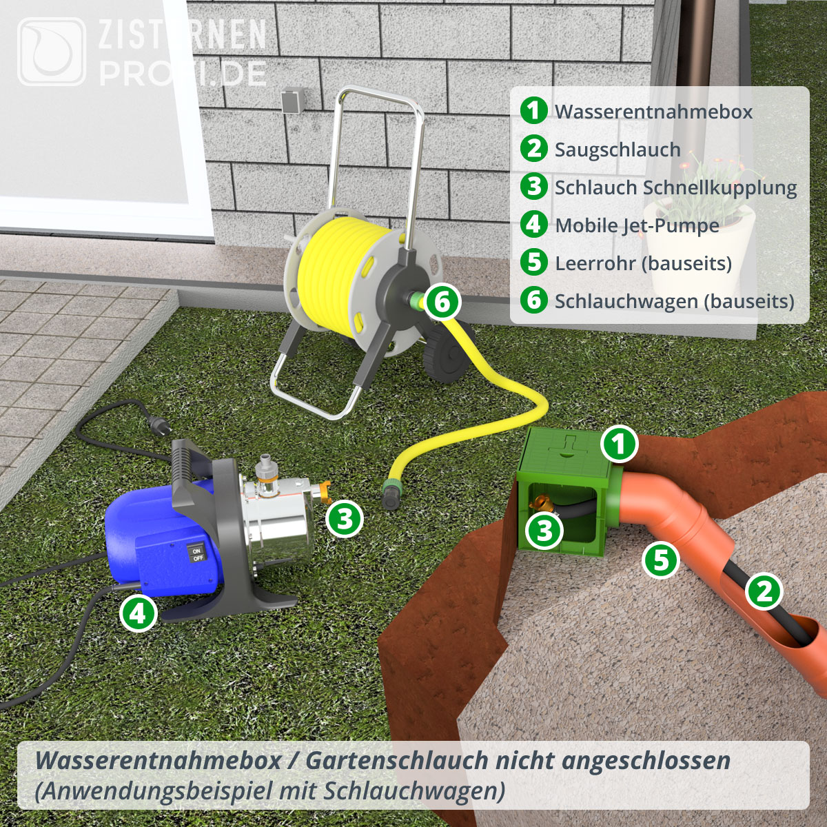 Regenwasseranlage AQa.Line 5000 Liter