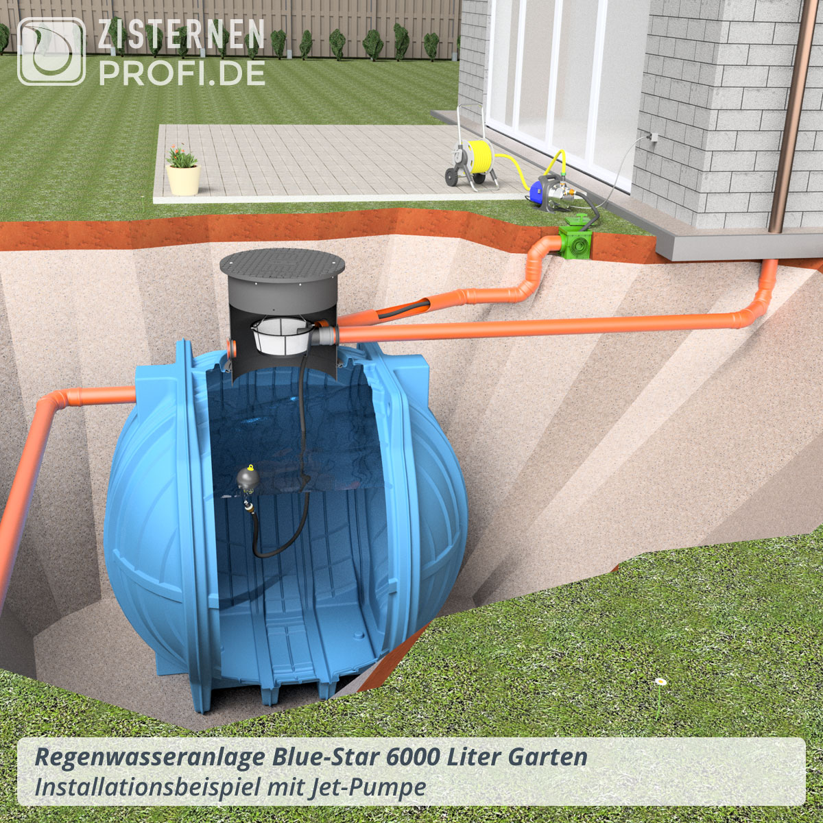 Regenwasseranlage Blue-Star 6000 Liter Garten