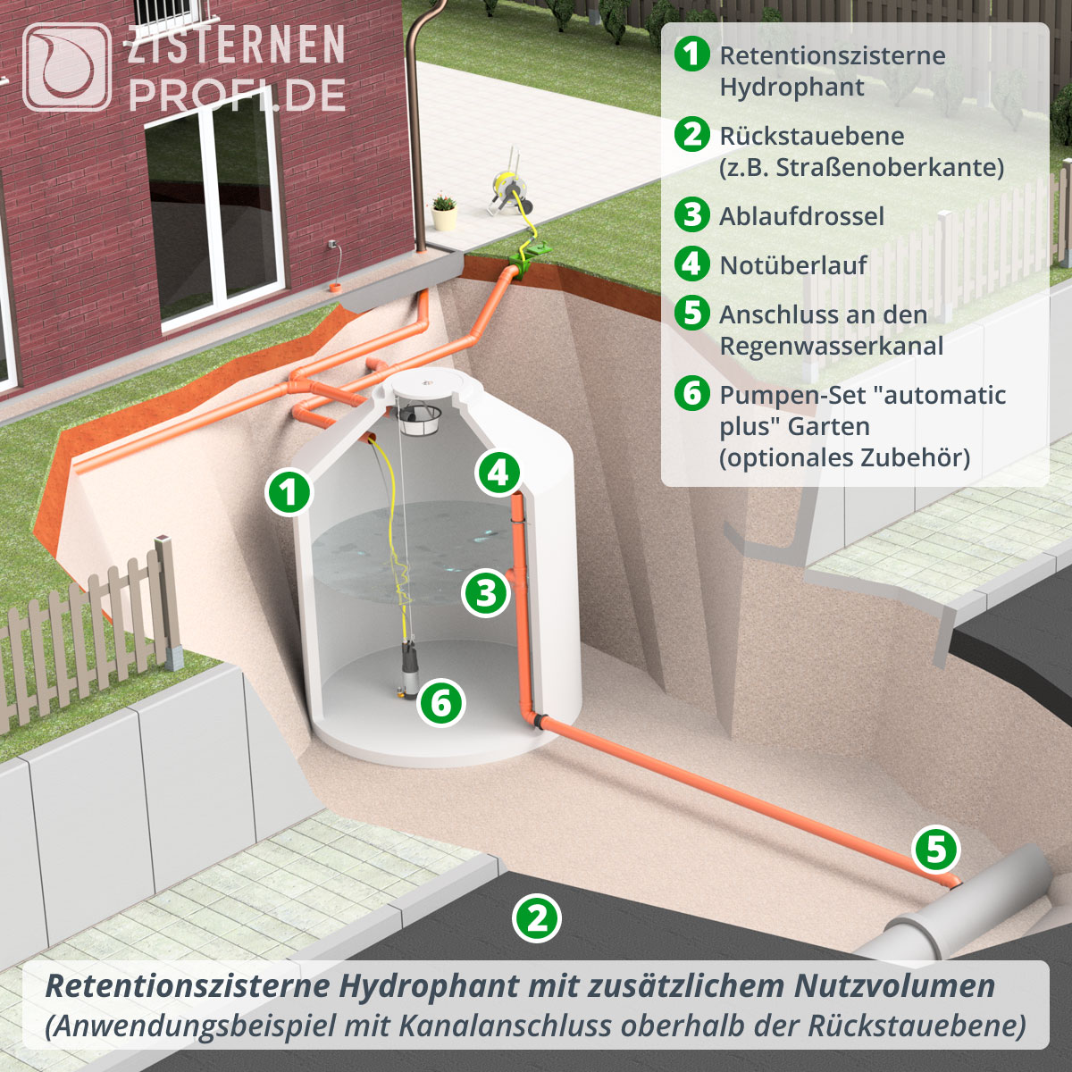 Retentionszisterne Hydrophant 9200 Liter