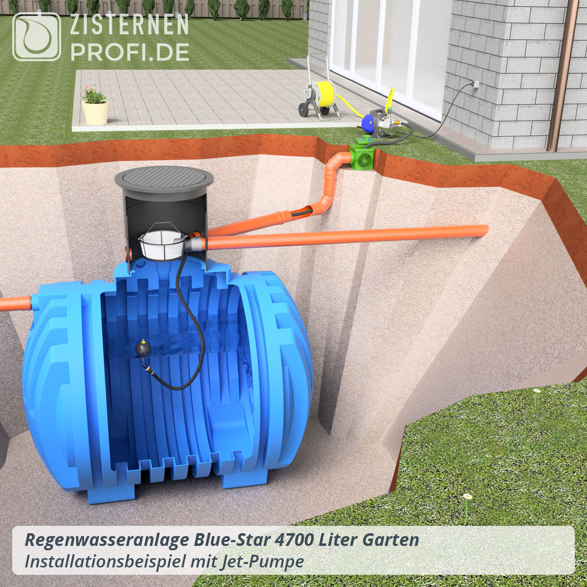 Regenwasseranlage Blue-Star 4700 Liter Garten