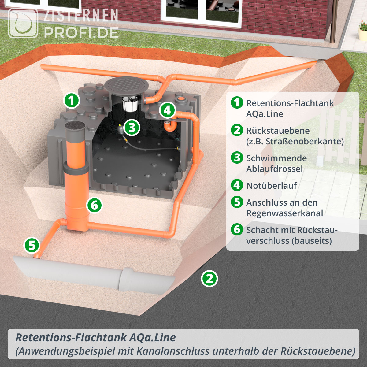 Retentions-Flachtank AQa.Line 5000 Liter