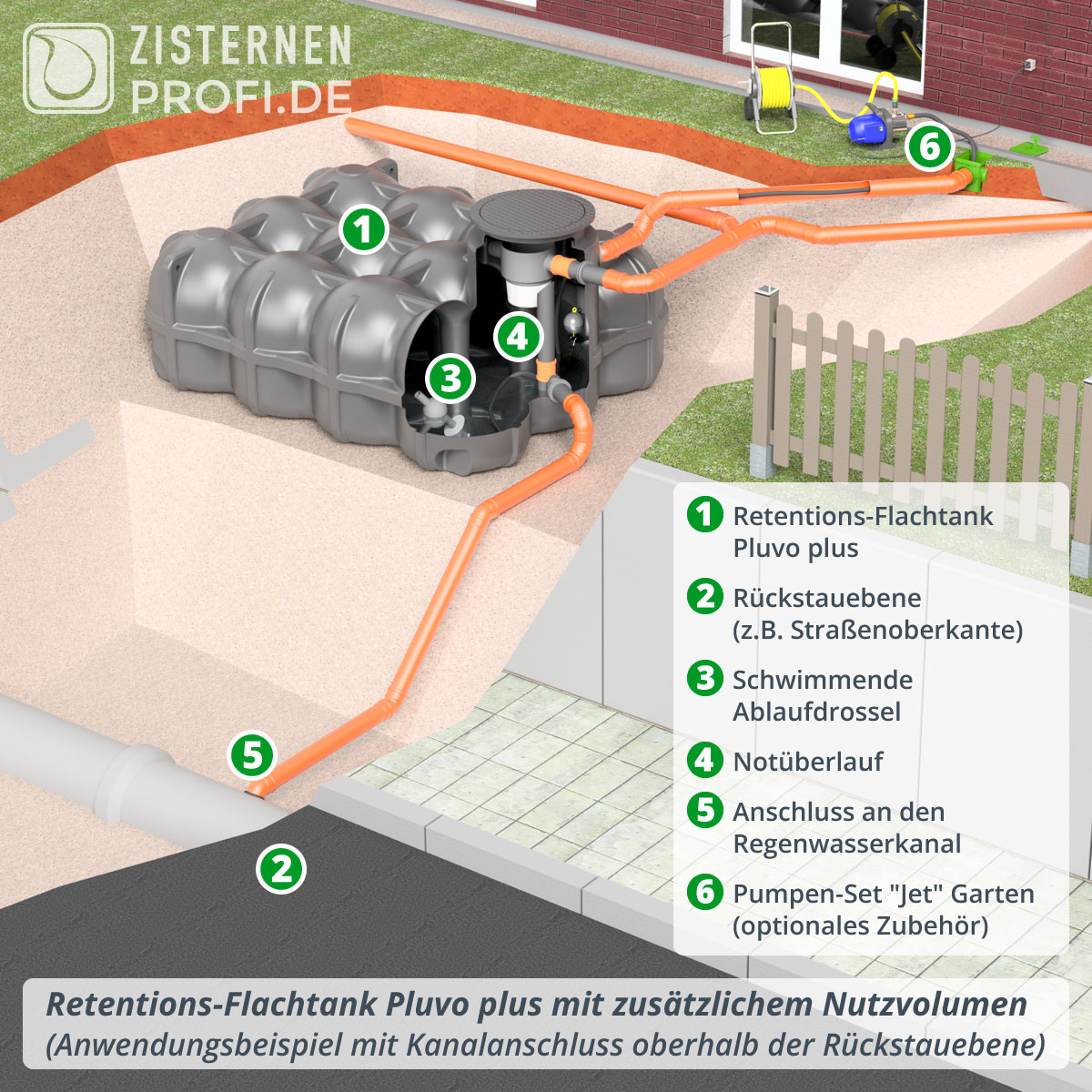 Retentions-Flachtank Pluvo plus 10000 Liter