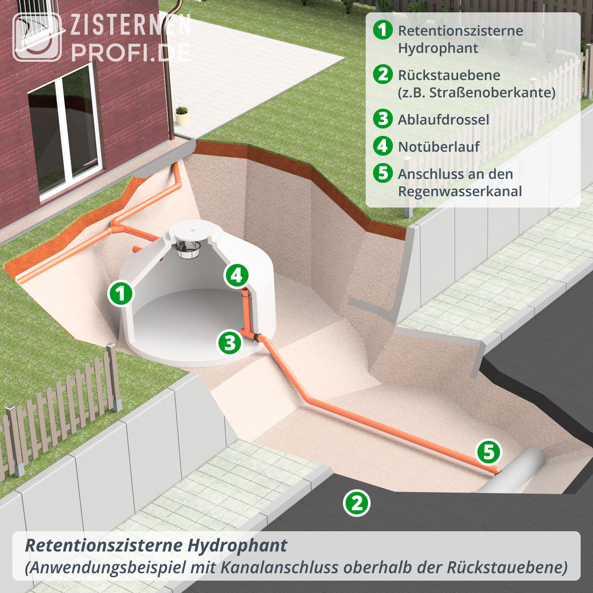 Retentionszisterne Hydrophant 9200 Liter