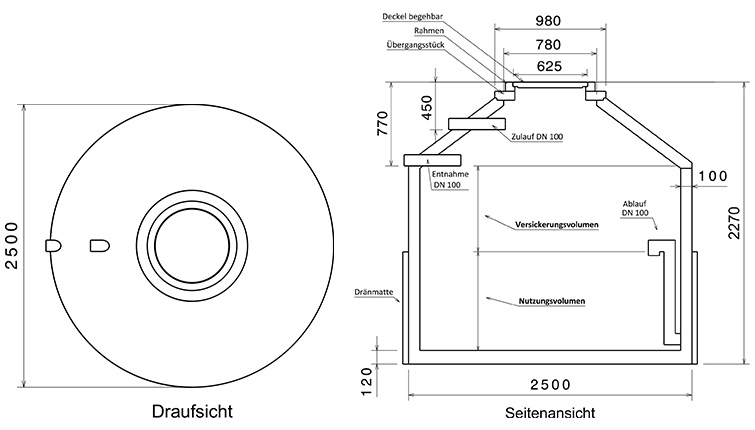 zisterne_hydrophant_HV560001_detail