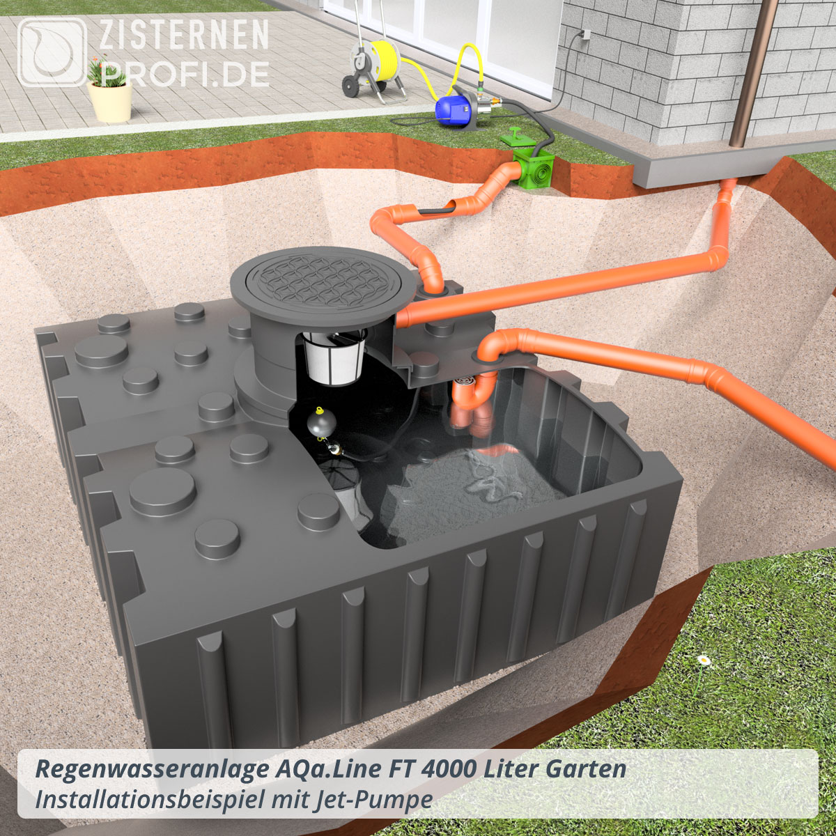 Regenwasseranlage AQa.Line FT 4000 Liter Garten