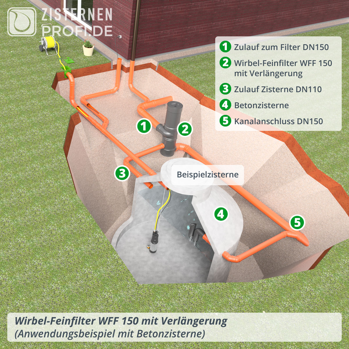 Wirbel-Feinfilter WFF 150