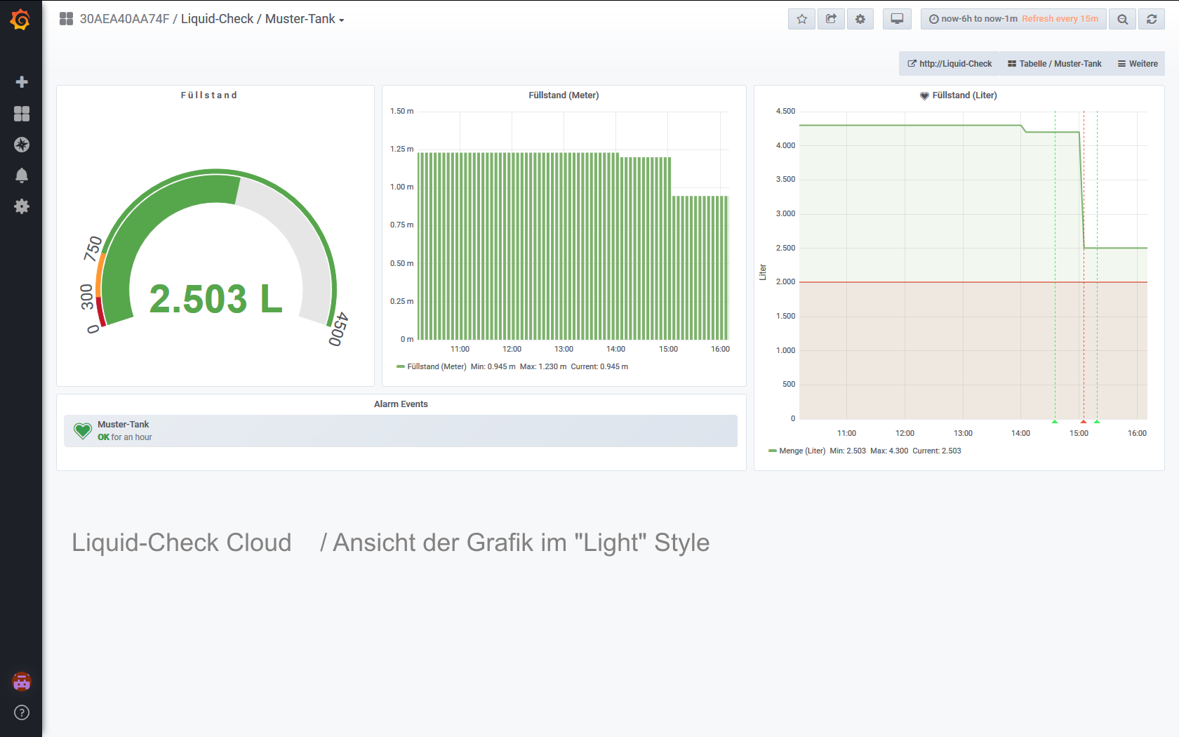 Liquid-Check Füllstandsanzeige mit Smarthome-Anbindung