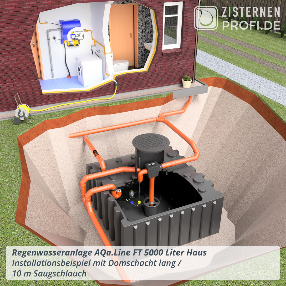 Regenwasseranlage AQa.Line FT 5000 Liter Haus