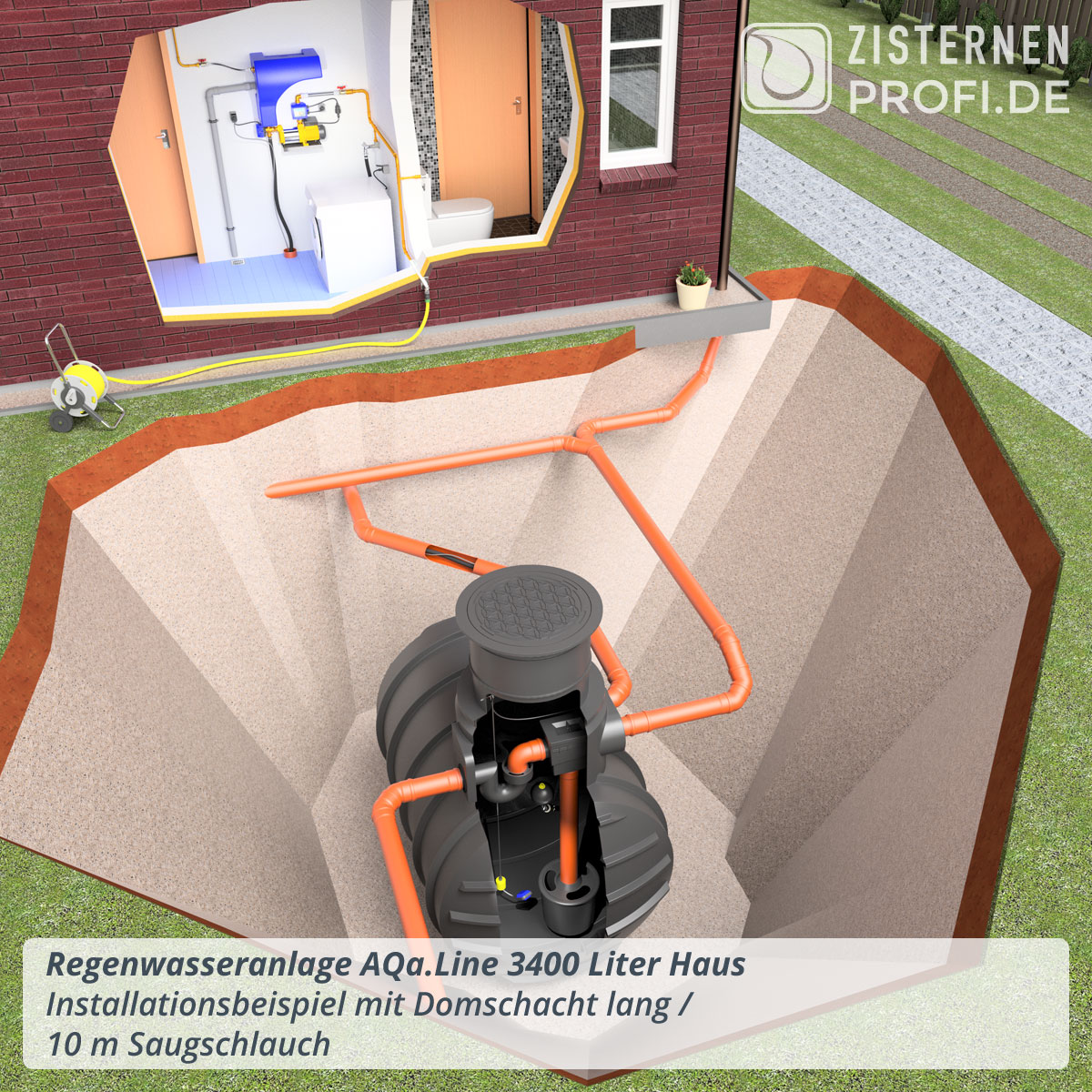 Regenwasseranlage AQa.Line 3400 Liter Haus