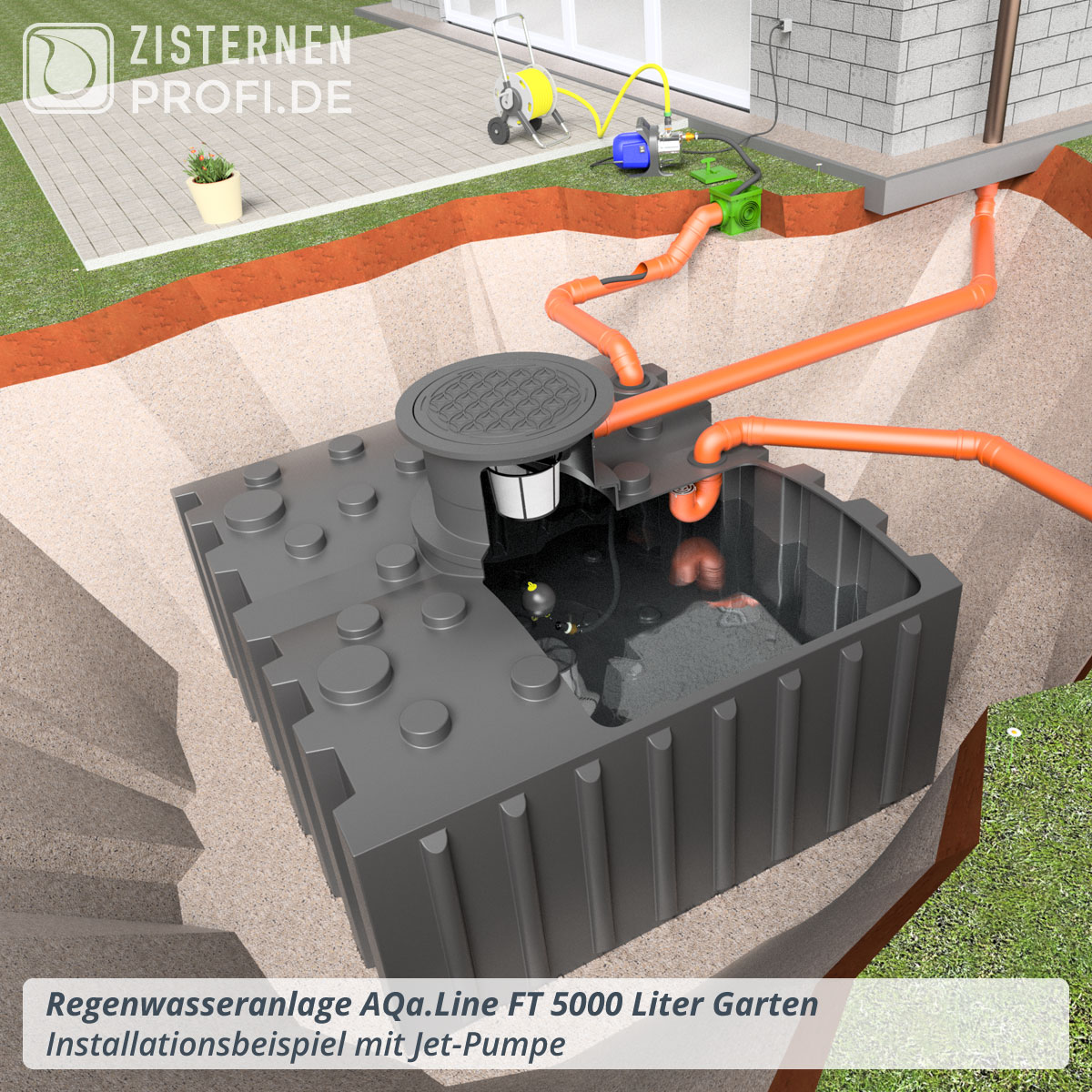 Regenwasseranlage AQa.Line FT 5000 Liter Garten