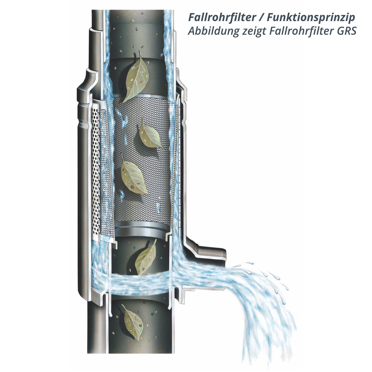Edelstahl-Fallrohrfilter GRS