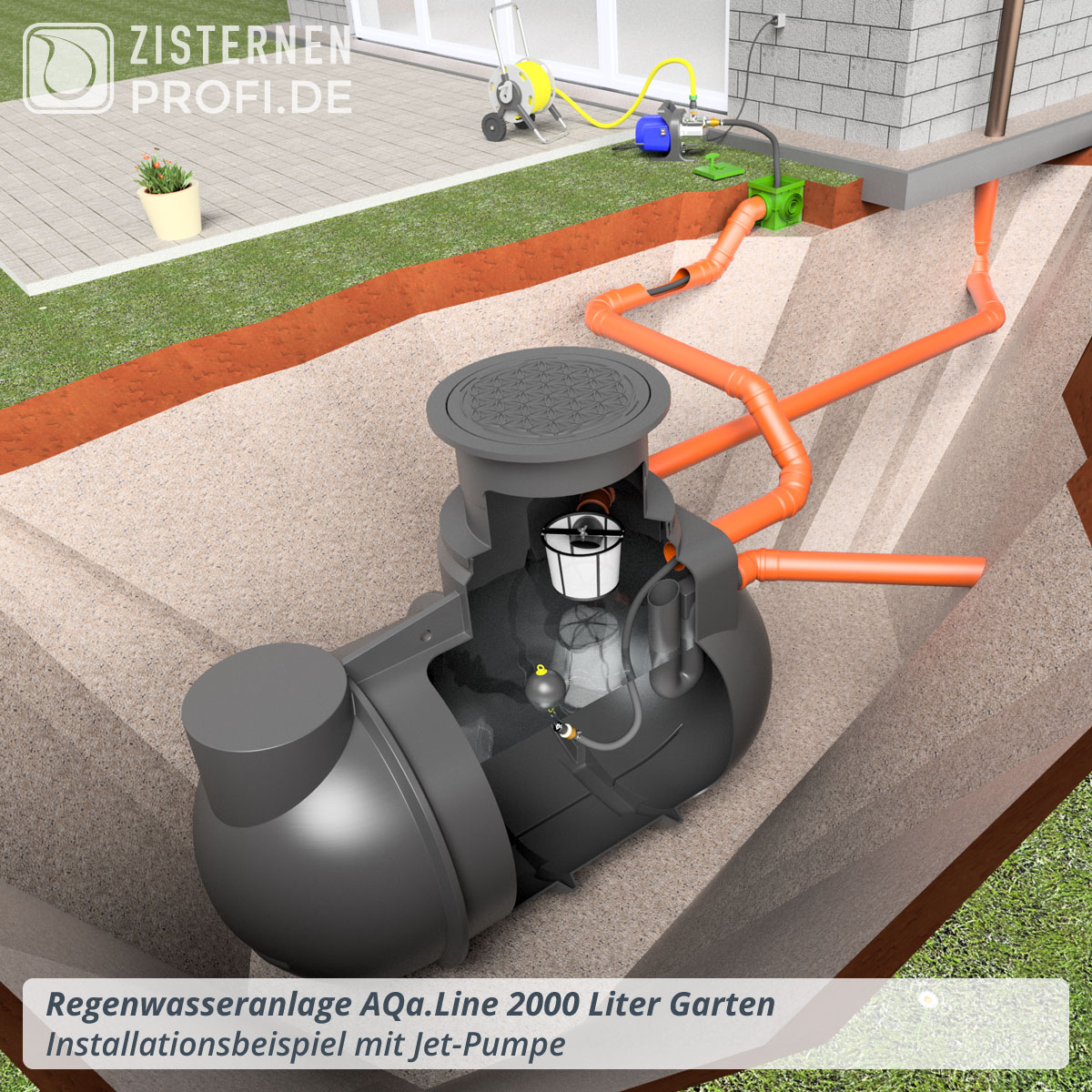 Regenwasseranlage AQa.Line 2000 Liter Garten