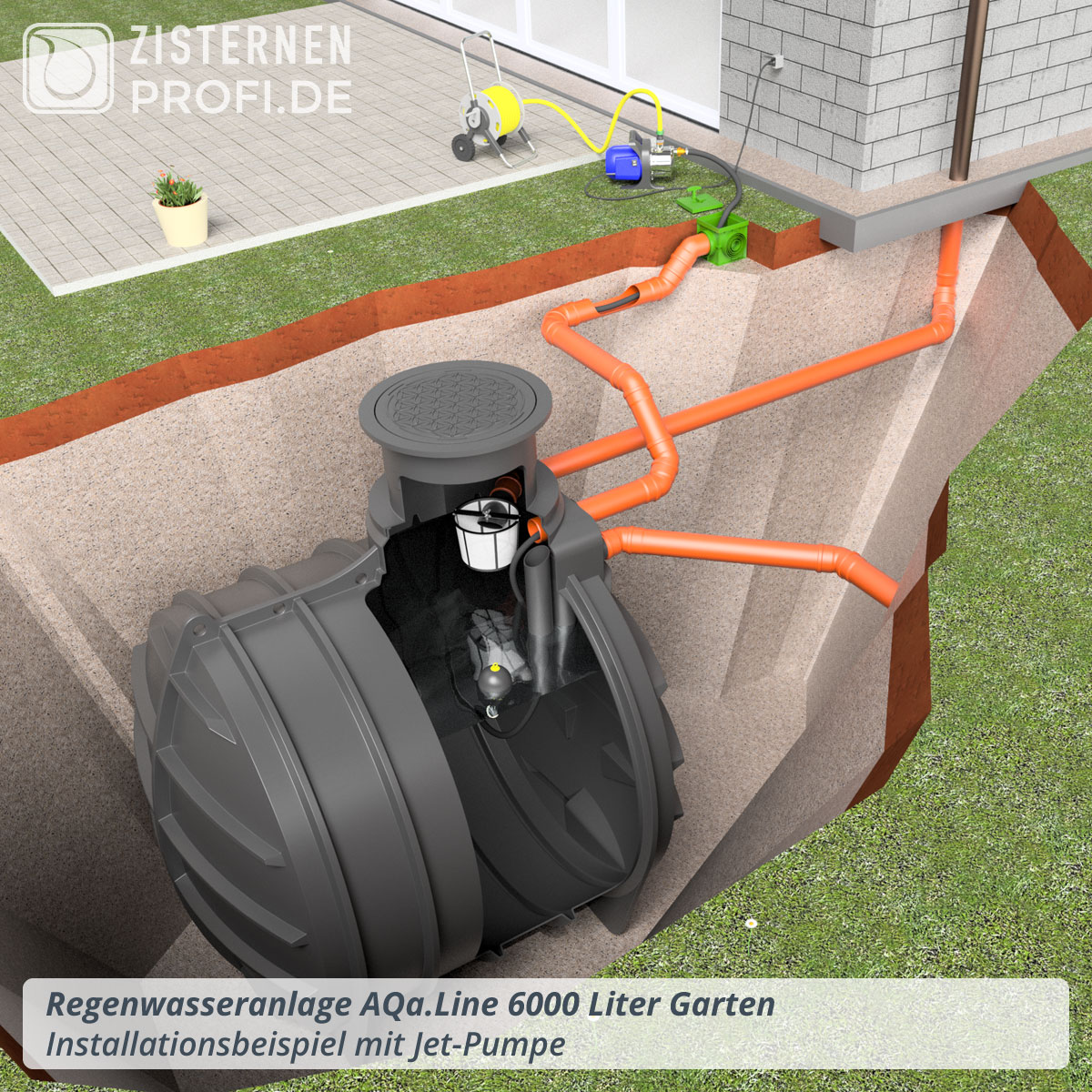 Regenwasseranlage AQa.Line 6000 Liter Garten