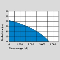 Vorschau: Regenwasseranlage Smart 1700 Liter Garten Vorschau: Regenwasseranlage Smart 1700 Liter Garten