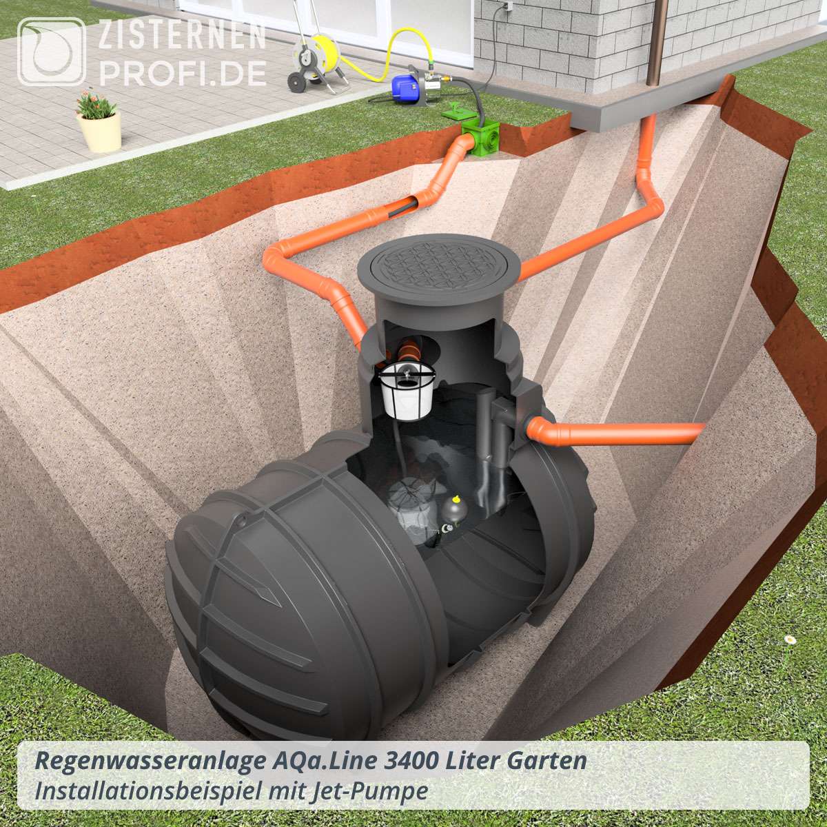Regenwasser-Komplettanlage für Gartenbewässerung