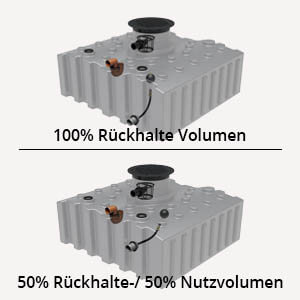 Rückhaltevolumen